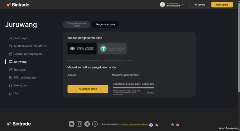 Kaedah pengeluaran BinTrade