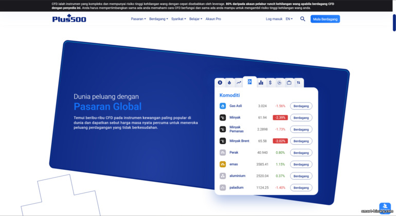 Aset dagangan Plus500 Aset dagangan Plus500