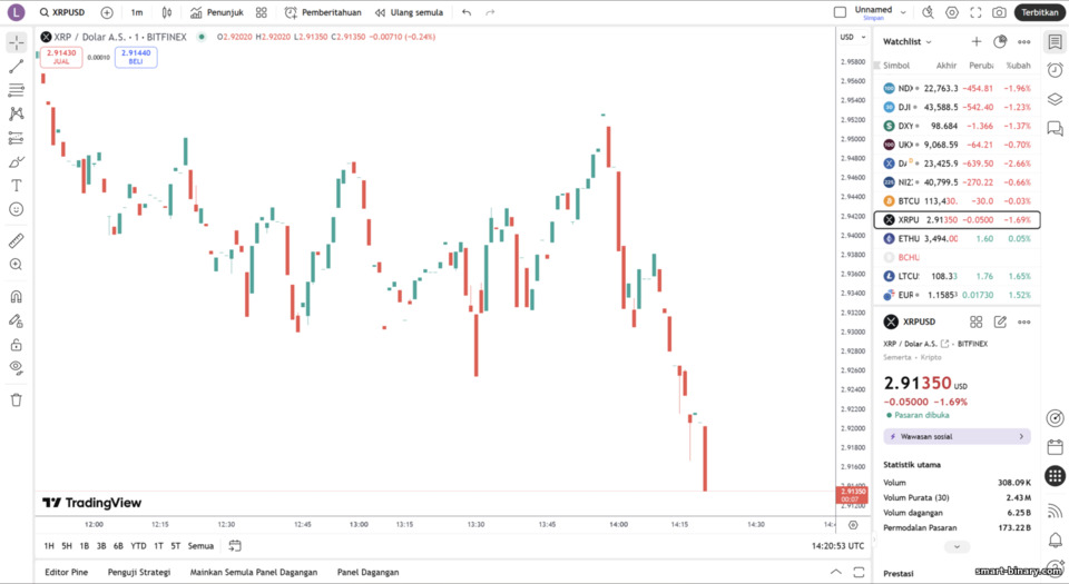 Dagangan di TradingView dengan IC Markets Dagangan di TradingView dengan IC Markets