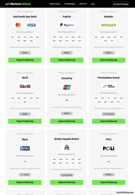 Kaedah deposit IC Markets Kaedah deposit IC Markets
