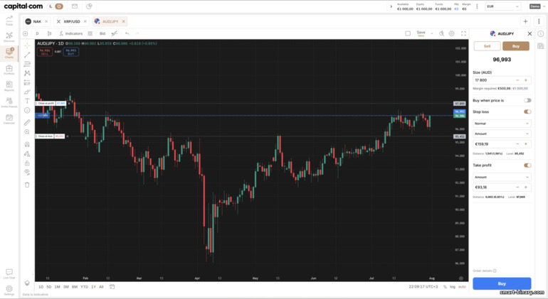 Dagangan carta TradingView di Capital.com