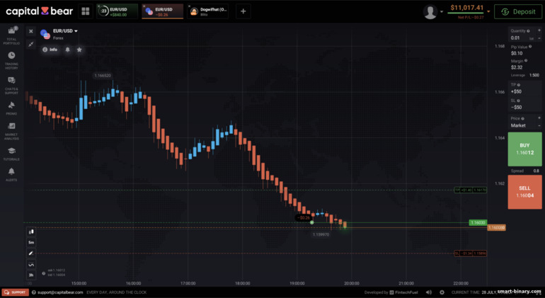 Contoh dagangan CFD di Capital Bear
