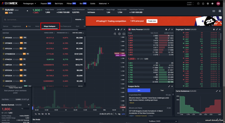Dagangan Niaga Hadapan di BitMex