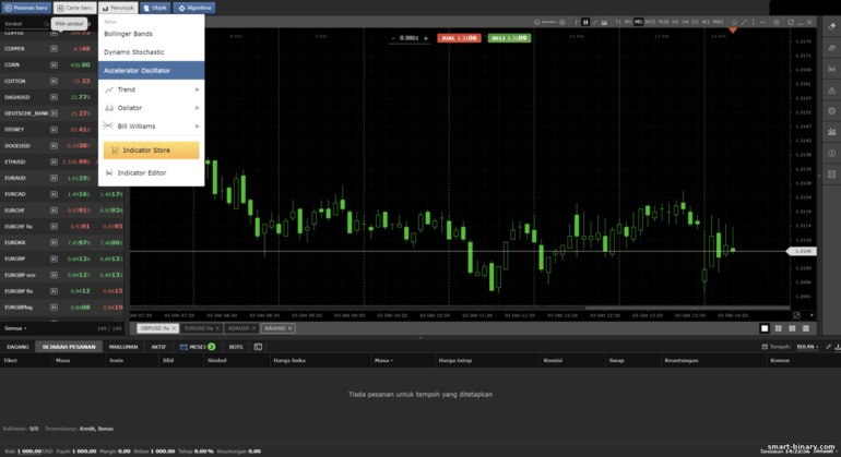 Indikator Analisis Teknikal Broker Crystal Ball Markets